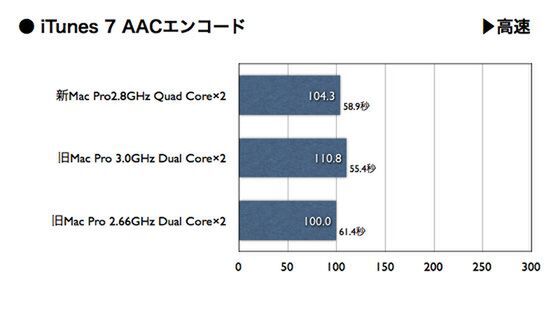 AAC Encoding Score