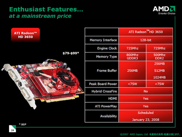 Radeon HD 3650の主な仕様