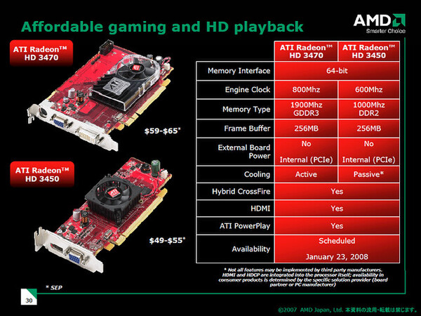 Radeon HD 3470/HD 3450の主な仕様