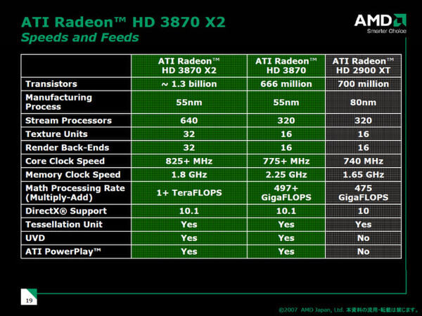 Radeon HD 3870 X2のスペック