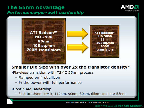 Radeon HD 2900とRadeon HD 3870のダイサイズ比較