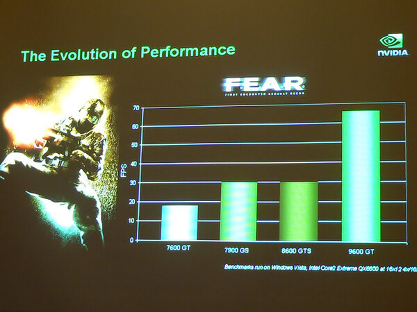 「F.E.A.R.」での旧世代GPUとGeForce 9600 GTの性能比較