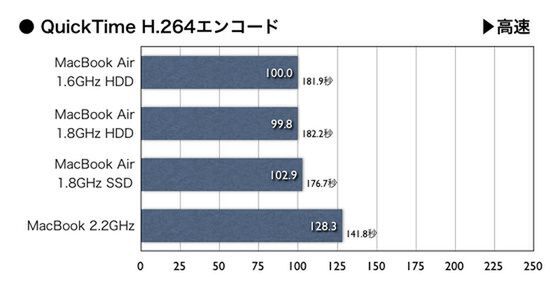 H.264 Encoding Score