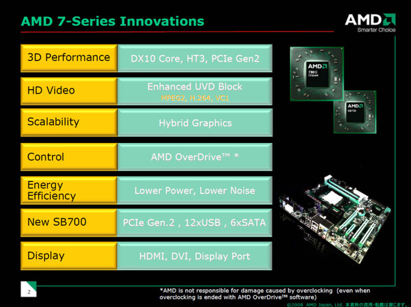 AMD 780Gの主な機能