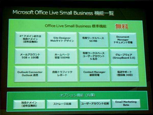Office Live Small Businessのサービス内容一覧。ストレージやメールアカウントを追加する一部のオプションサービスは有料（画面クリックで拡大）