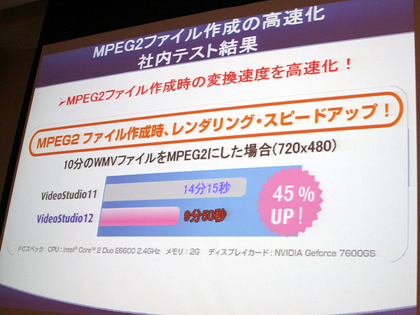 MPEG-2レンダリング速度（左）とプロキシファイル作成速度（右）の比較グラフ