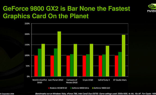 GeForce 9800 GX2と競合/前世代製品との性能比較