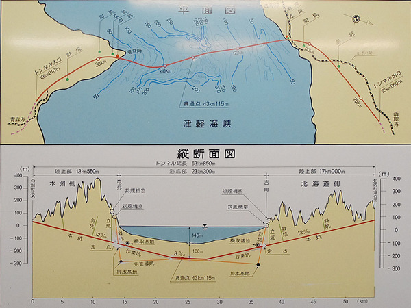 青函トンネル地図