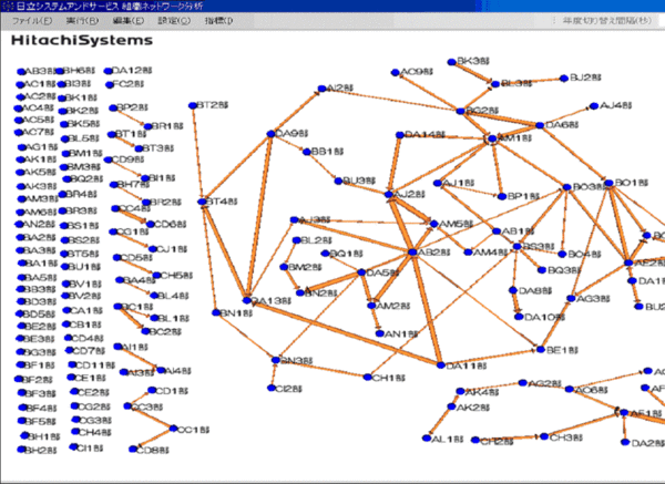 組織間の関係を図で“見える化”、日立システムが新サービス 
