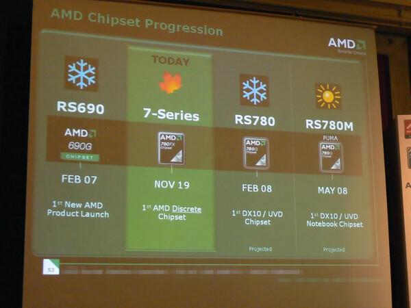 AMD 7シリーズのラインナップ