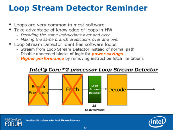 Core 2 DuoのLoop Stream Detector