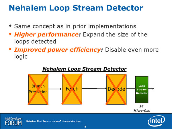 NehalemのLoop Stream Detector