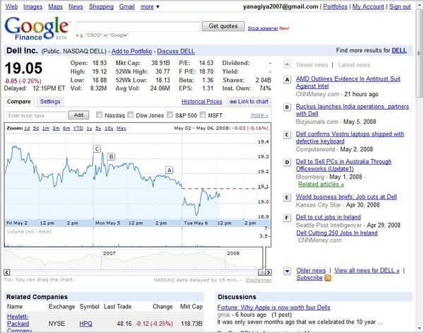 「stocks: Dell」と入力して検索すると、Google Financeの情報を元に、株価やチャートが表示される
