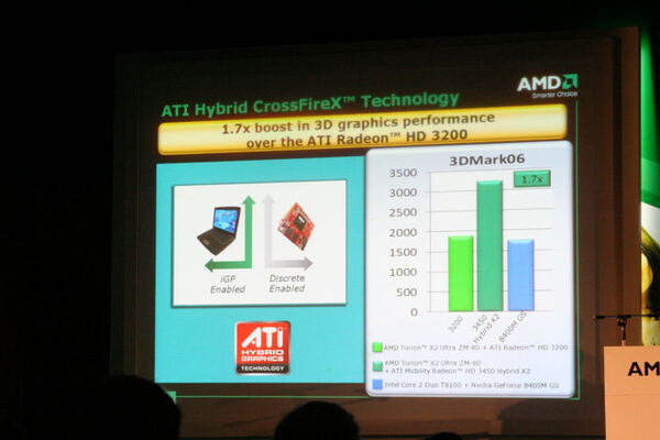 ATI Hybrid CrossFireX
