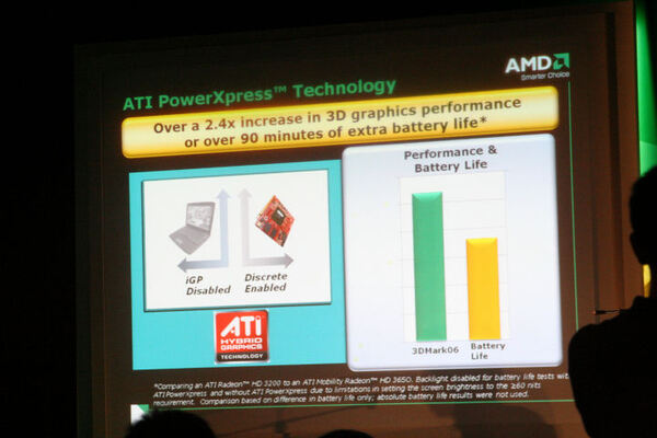ATI PowerXpress