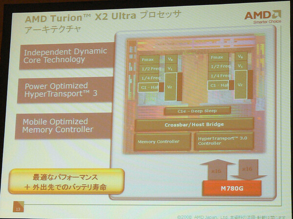 Turion 64 Ultraの特徴