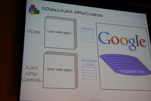 Google DataとGoogle AJAX API