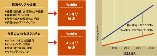 WebExのメリット