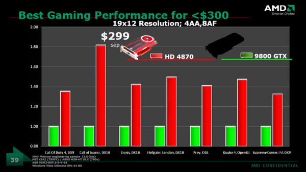 HD 4870とGeForce 9800 GTXの性能比較