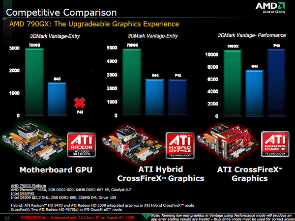 WoWもチップセット内蔵GPUで高速表示