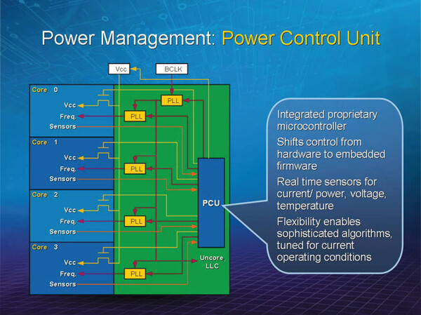 Core i7の電力制御ユニット「PCU」