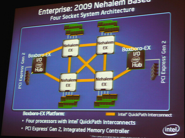 Nehalem-EXベースの4プロセッサーシステムの構成