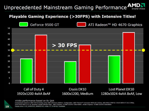 Radeon HD 4670とGeForce 9500 GTの性能比較1