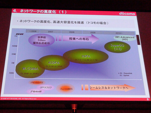 NTTドコモのネットワーク高速化ロードマップ