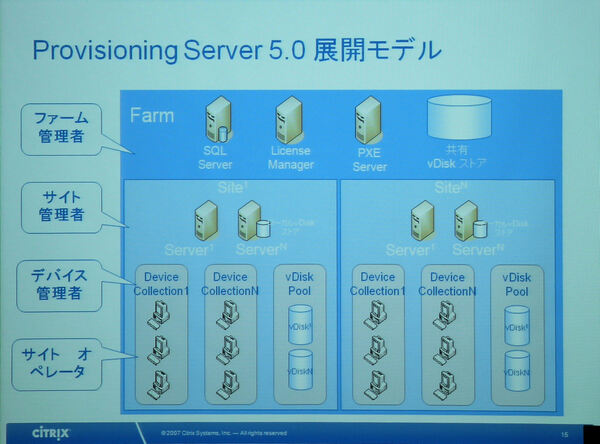 Provisioning Server