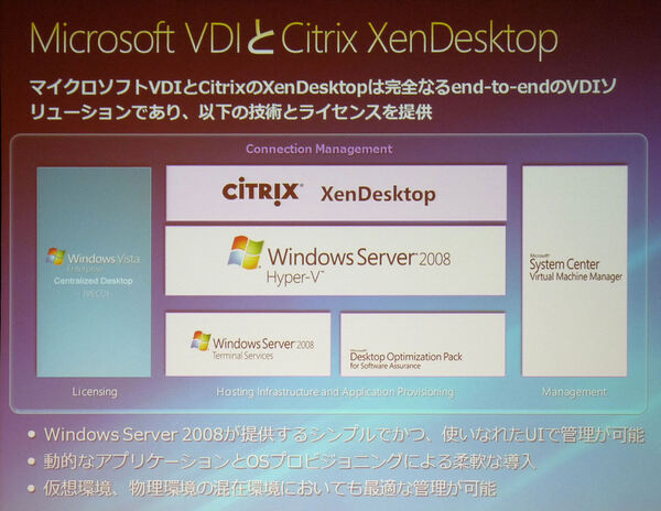 XenDesktopの役割