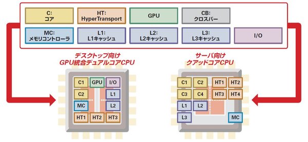 AMDのアクセラレーター構想