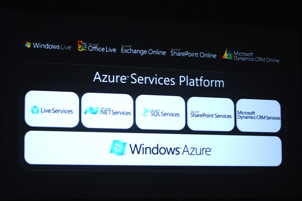 Azure Services Platformを構成するもの