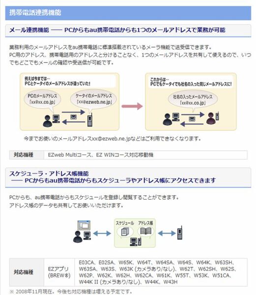 KDDI Business Outlookのケータイ活用例