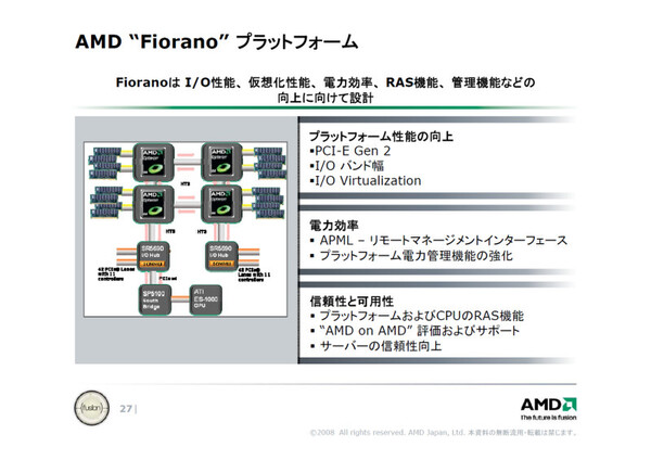 次期プラットフォーム「Fiorano」の構成図