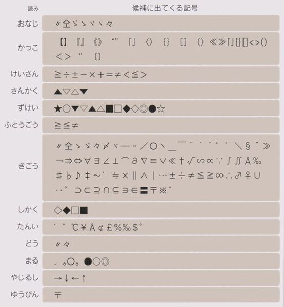 特殊記号やカッコの一覧