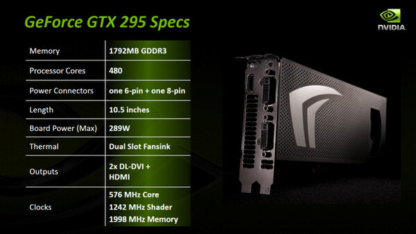 GeForce GTX 295の主なスペック