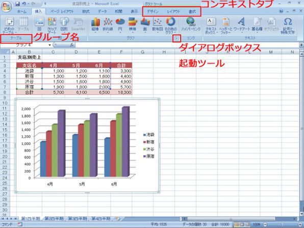 Excel 2007の画面説明