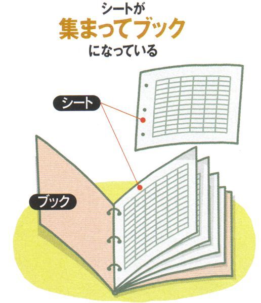 シートとブックの概念図
