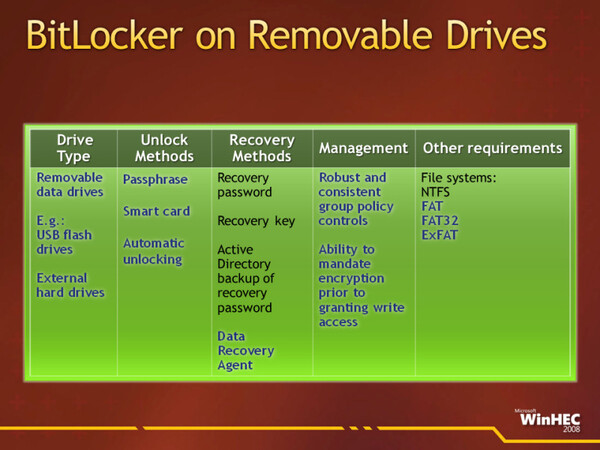 Windows 7では、リムーバブルストレージにもBitLockerで暗号化できる