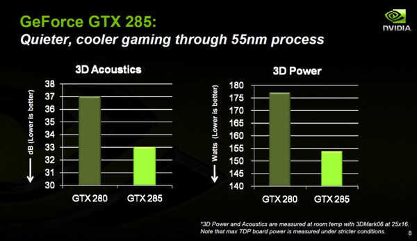 GTX 280とGTX 285の動作音と消費電力の違い