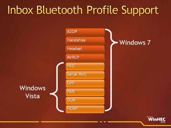 Vistaと7でサポートされるBluetoothプロファイルの違い