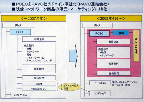 Ascii Jp 北米市場で構造改革の成果が試されるパナソニック 1 2
