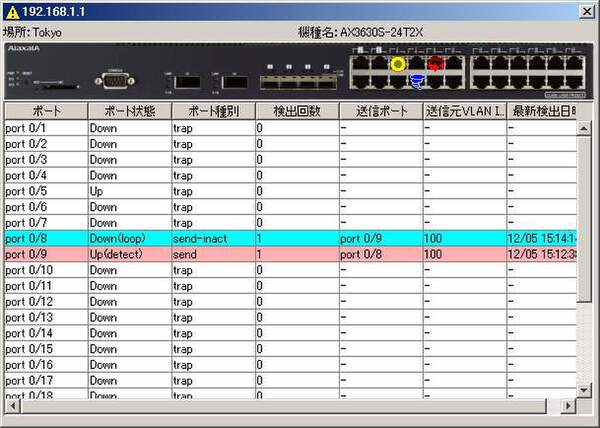  AX Networker's Utilityの「L2ループ監視」（左）と実機を使ったデモンストレーション（右）