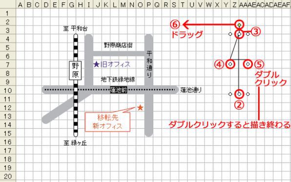 一筆書きの要領で方位マークを描く