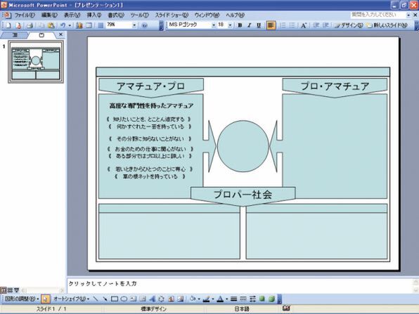 Ascii Jp 1枚企画書 のすすめ Powerpoint大胆活用術 1 7