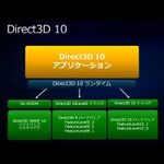 DirectX 10.1をベースにするWindows 7