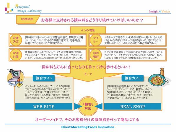 Ascii Jp 1枚でなければ 5枚 良い企画書の条件 1 4