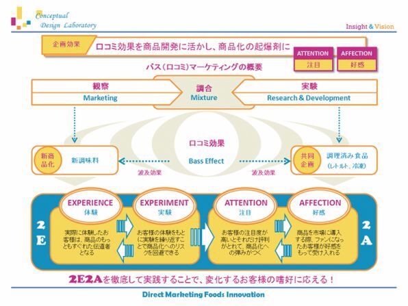 Ascii Jp 1枚でなければ 5枚 良い企画書の条件 1 4