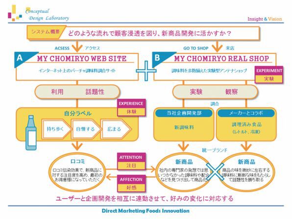 Ascii Jp 1枚でなければ 5枚 良い企画書の条件 1 4