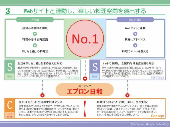 トップ型のサンプル1